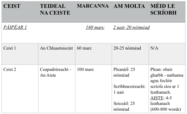 Bainistíocht Ama do Ghaeilge na hArdteiste (Ardleibhéal) Paper 1